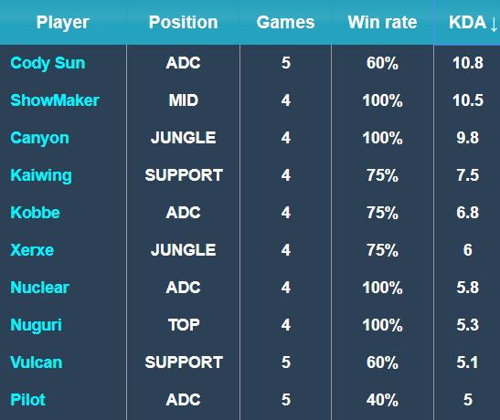 大师赛中 大师赛中